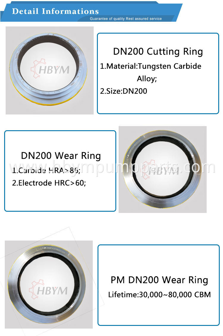 dn200 cutting ring